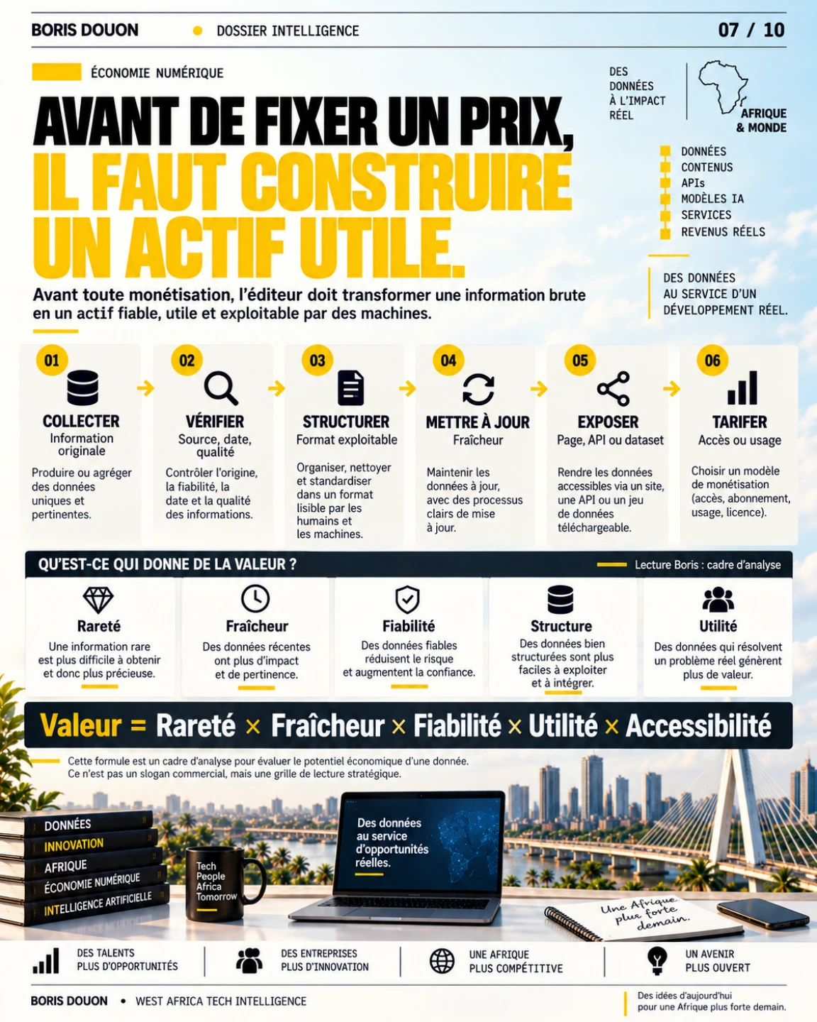 Planche originale : Construire un actif utile.